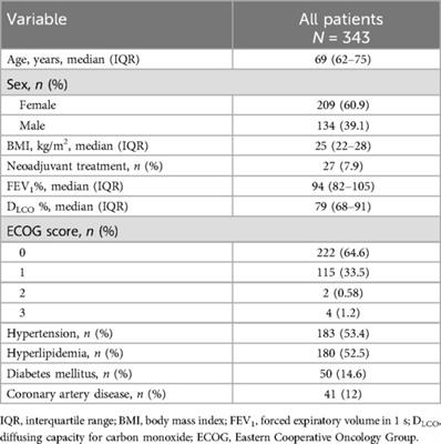 Innovation: ice cream in the recovery room rules out chylothorax after thoracic lymphadenectomy and affords same-day chest tube removal